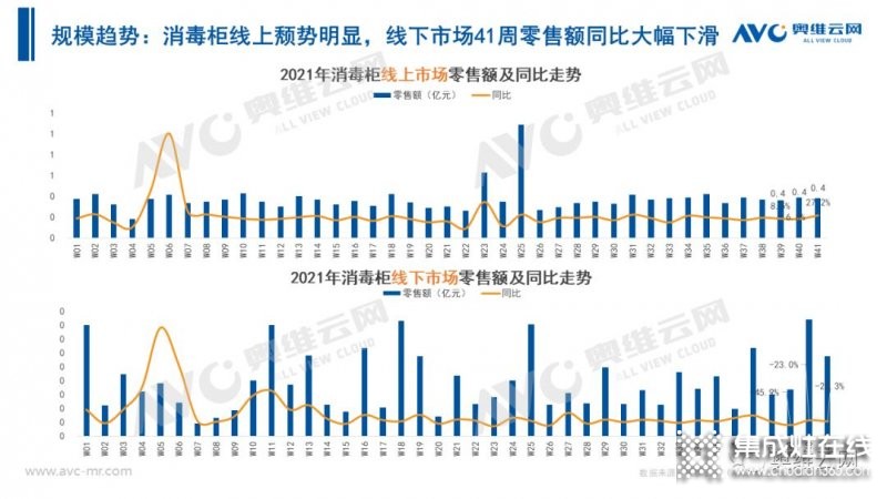 2021年十一促銷：集成灶線上2.4億，同比增長(zhǎng)12.6%_18