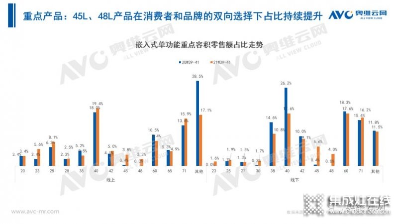 2021年十一促銷：集成灶線上2.4億，同比增長(zhǎng)12.6%_27