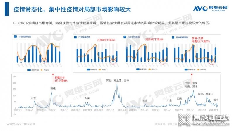 2021年十一促銷：集成灶線上2.4億，同比增長(zhǎng)12.6%_3