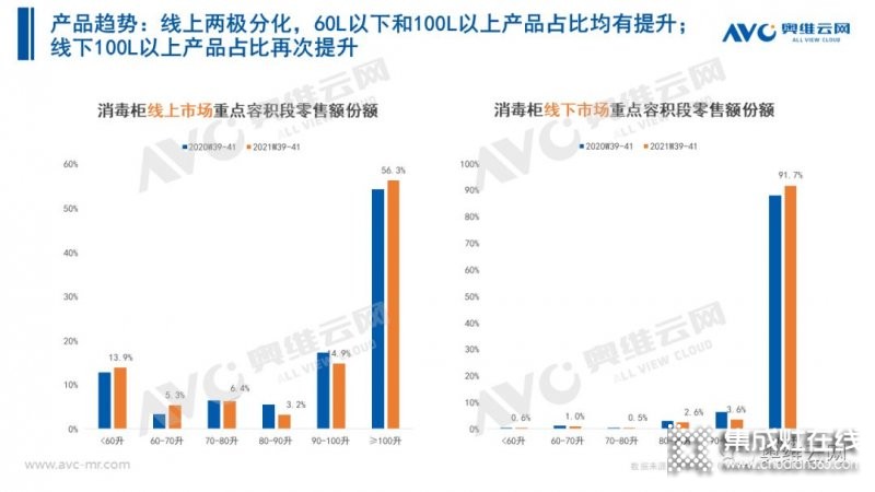 2021年十一促銷：集成灶線上2.4億，同比增長(zhǎng)12.6%_8