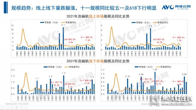 2021年十一促銷：集成灶線上2.4億，同比增長(zhǎng)12.6%_35