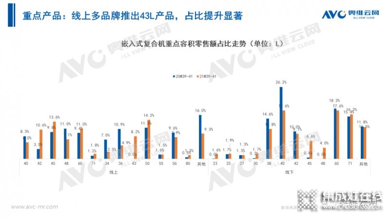 2021年十一促銷：集成灶線上2.4億，同比增長(zhǎng)12.6%_32