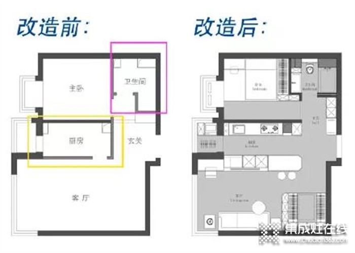 48平爆改三室四廳？佳歌集成灶：小戶型改造這些值得參考！