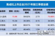 集成灶上市企業(yè)三季報發(fā)布：浙江美大營收