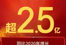 雙11戰(zhàn)報！美大全網(wǎng)銷售額超2.5億，再攀