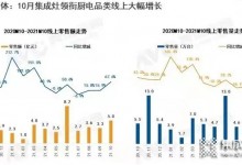 10月集成灶市場：10個月=206億元！單月零