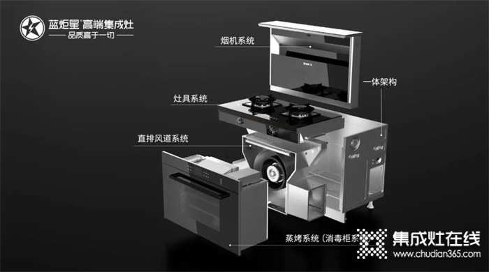 藍(lán)炬星集成灶 | 這兩個(gè)接口一定要保持安全距離，你知道嗎？