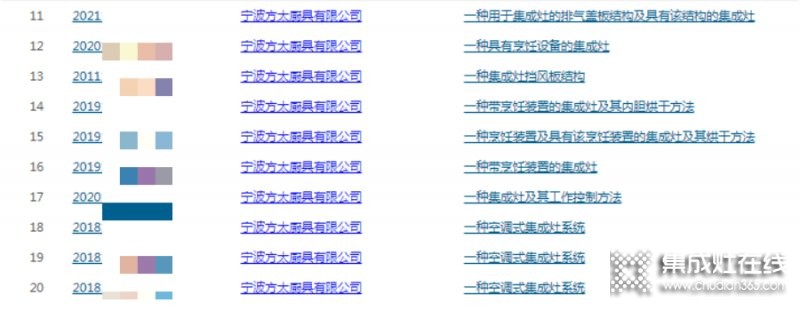 沒有生產(chǎn)集成灶的『方太』卻入選集成灶排行榜單？還申請了60多項集成灶相關(guān)專利，這意味著什么？_7
