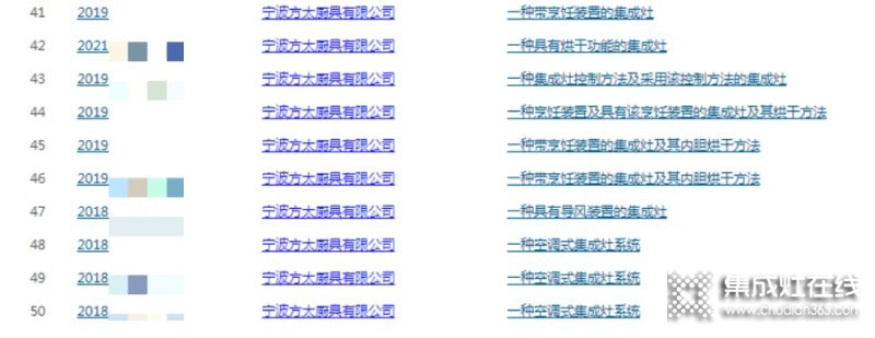 沒有生產(chǎn)集成灶的『方太』卻入選集成灶排行榜單？還申請了60多項集成灶相關(guān)專利，這意味著什么？_10
