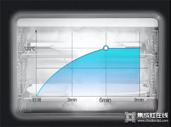 杰森上蒸下蒸烤集成灶S5-SZK：獨(dú)立蒸烤不串味，享受品質(zhì)廚房烹飪生活