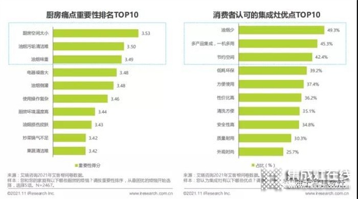 2021年，雅士林集成灶的跨越式發(fā)展