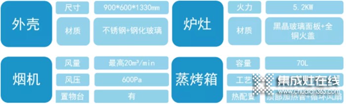 萬(wàn)事興集成灶上榜蓋得精選！國(guó)潮集成灶，這臺(tái)很當(dāng)?shù)? /></div>
<div>臺(tái)下的蒸烤箱容量為70L，一體拉伸的內(nèi)膽工藝實(shí)現(xiàn)腔體無(wú)縫隙，清潔更容易；頂置加熱管搭配側(cè)面循環(huán)風(fēng)扇，將熱風(fēng)均勻分配到每個(gè)角落，保證烘烤均勻。蒸烤箱底部同時(shí)內(nèi)置了蒸汽加熱盤(pán)，用于日常蒸魚(yú)等非常合適。</div>
<div></div>
<div><strong>蓋得產(chǎn)品初印象</strong></div>
<div><strong></strong></div>
<div>亮眼精巧機(jī)身，紅灶有型有色，工藝細(xì)節(jié)考究，產(chǎn)品用料扎實(shí)。爐灶的旋鈕，圈面添加了一層密實(shí)的金屬顆粒，紋理清晰有光澤感，同時(shí)也能提升摩擦力，快速開(kāi)火不打滑。</div>
<div style=