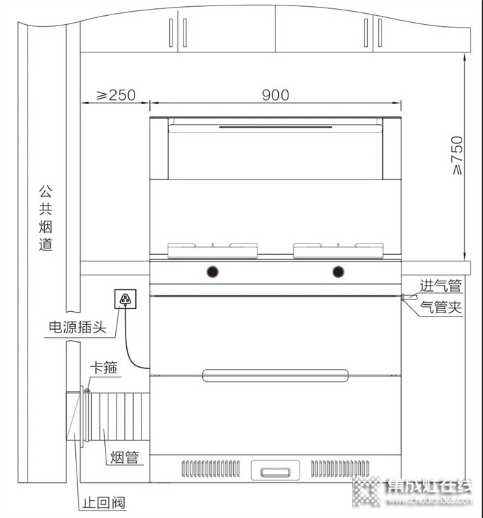 華帝集成灶：集成灶安裝指南，少走彎路！