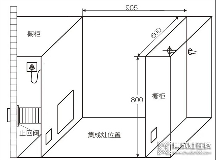 華帝集成灶：集成灶安裝指南，少走彎路！