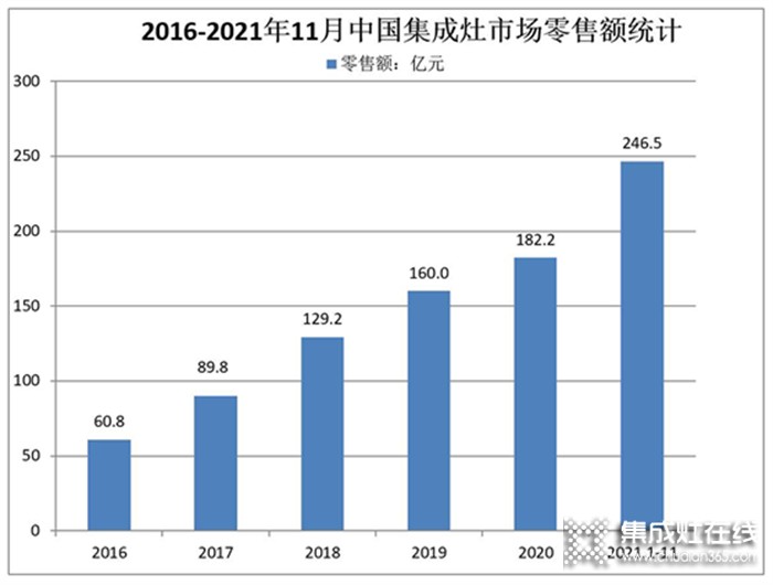 消費(fèi)降級(jí)，為什么“高價(jià)”的集成灶卻成了市場(chǎng)的新寵？