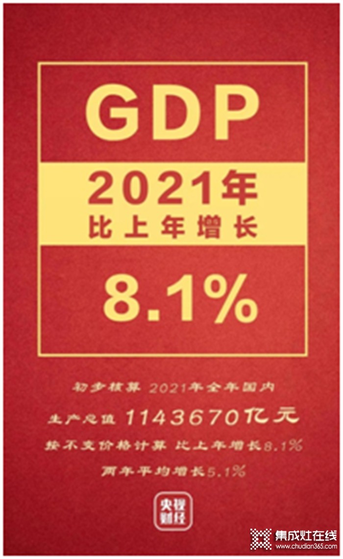 2021集成灶零售額突破250億！2022年集成灶這趟車，可以安心上！