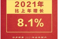 2021集成灶零售額突破250億！2022年集成