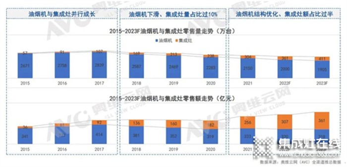 掘金虎年，集成灶行業(yè)的機(jī)會(huì)主要集中在這2兩個(gè)方向…