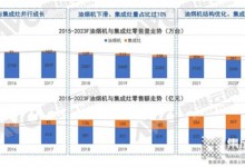 掘金虎年，集成灶行業(yè)的機會主要集中在這