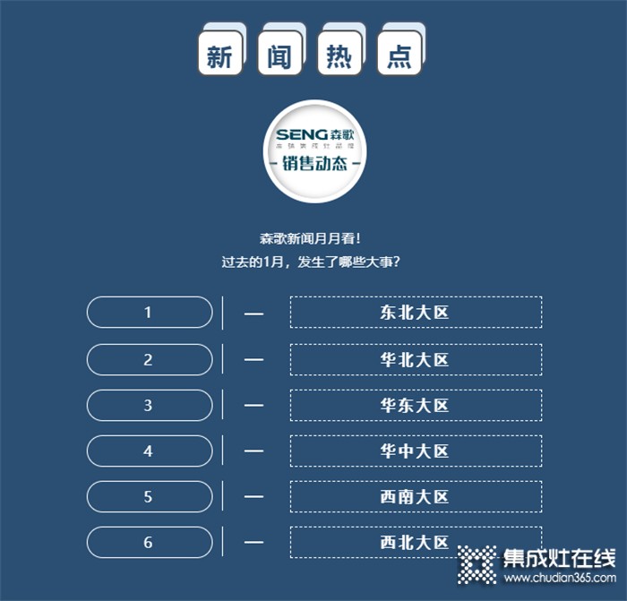 新聞快訊 | 森歌集成灶1月份銷售市場動(dòng)態(tài)（上） 