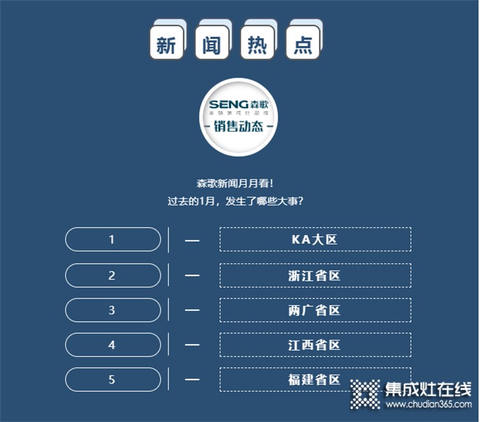 新聞快訊 | 森歌集成灶1月份銷售市場(chǎng)動(dòng)態(tài)（下）