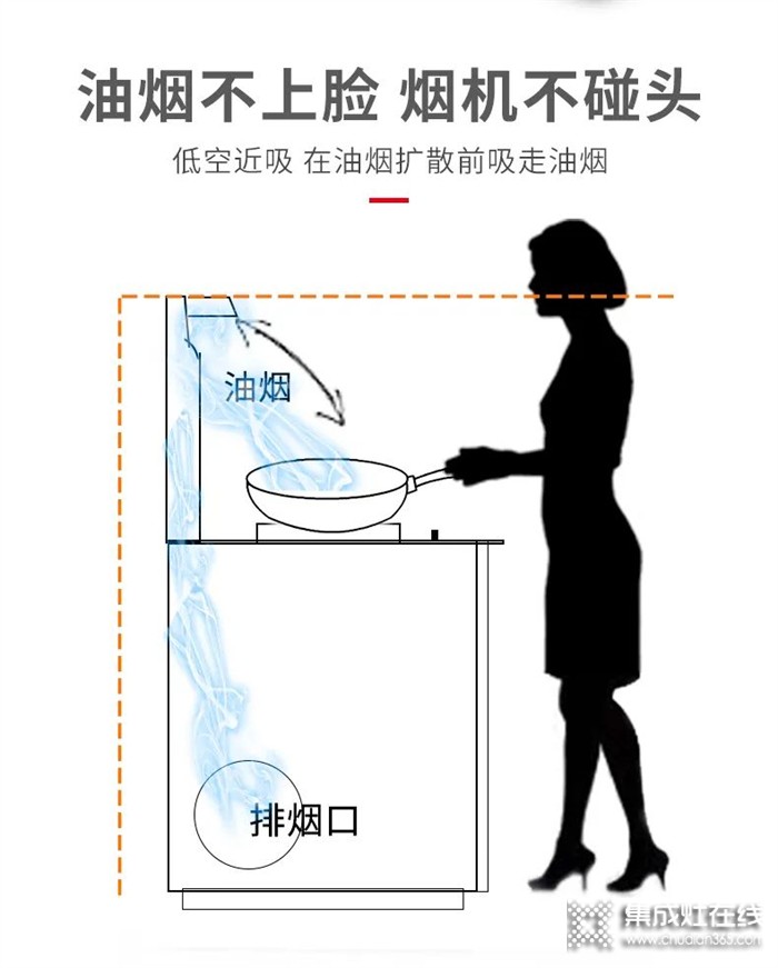 火星一號集成灶：帶飯上班，才是成年人的“炫富”時刻