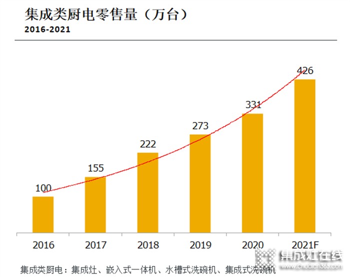 加盟集成灶哪家好？為什么要選擇科恩集成灶？