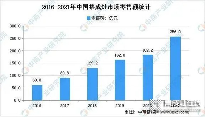 選擇大于努力！莫尼集成灶全國(guó)招商峰會(huì)即將啟幕