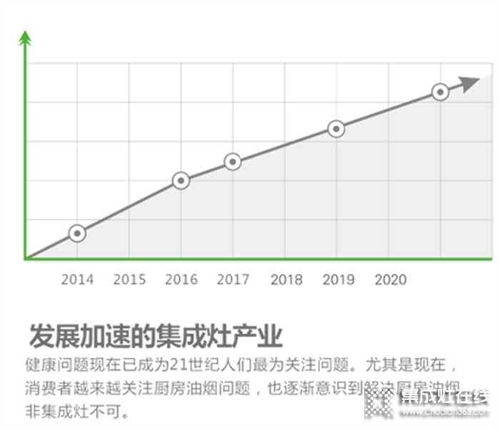 上派集成灶：回報(bào)超高的項(xiàng)目等你來(lái)參與，速看！