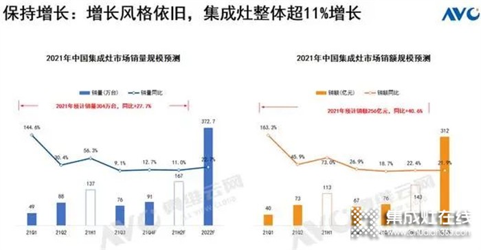 上派集成灶：回報(bào)超高的項(xiàng)目等你來(lái)參與，速看！