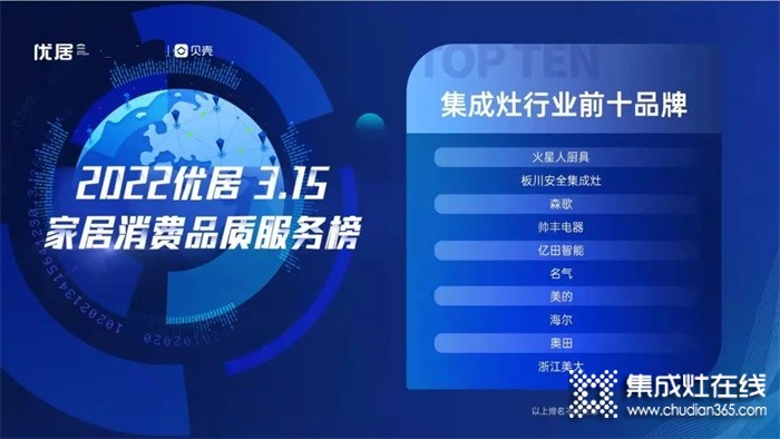 板川榮登優(yōu)居3.15家居消費(fèi)品質(zhì)服務(wù)榜前十品牌
