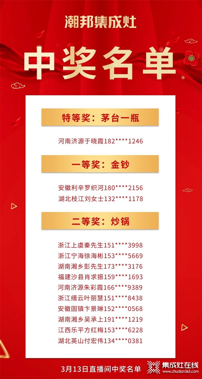 看看有你嗎？“購集成灶抽茅臺和金鈔”潮邦2022開門紅獲獎(jiǎng)名單公布啦！