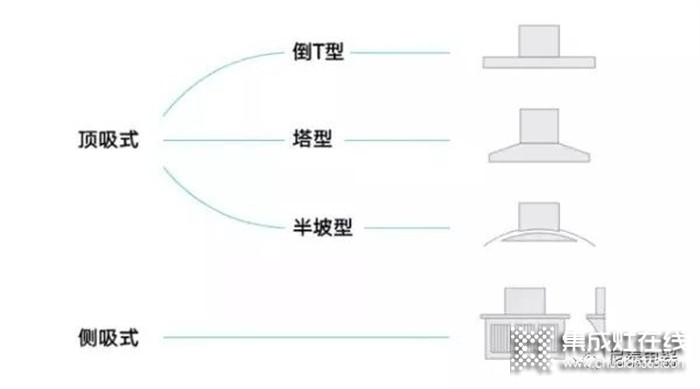 尼泰集成灶//你知道廚房油煙的危害到底有多大嗎？