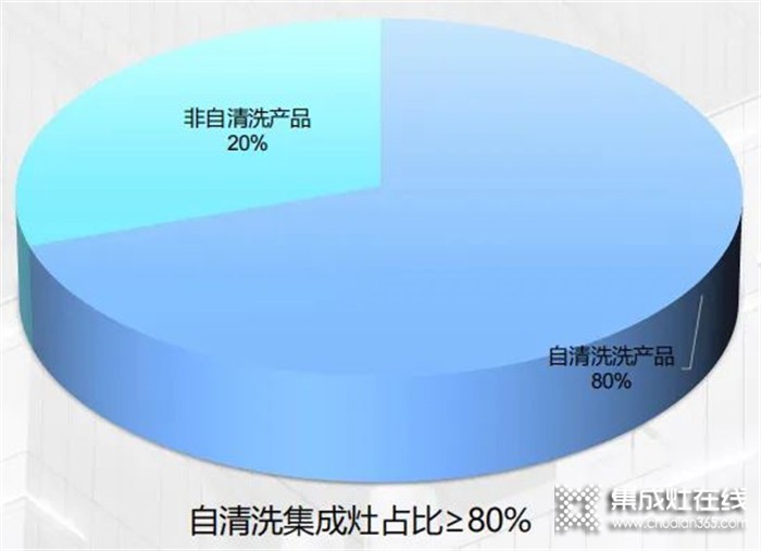 五一健康購(gòu) 帥康自清洗集成灶節(jié)火熱進(jìn)行中