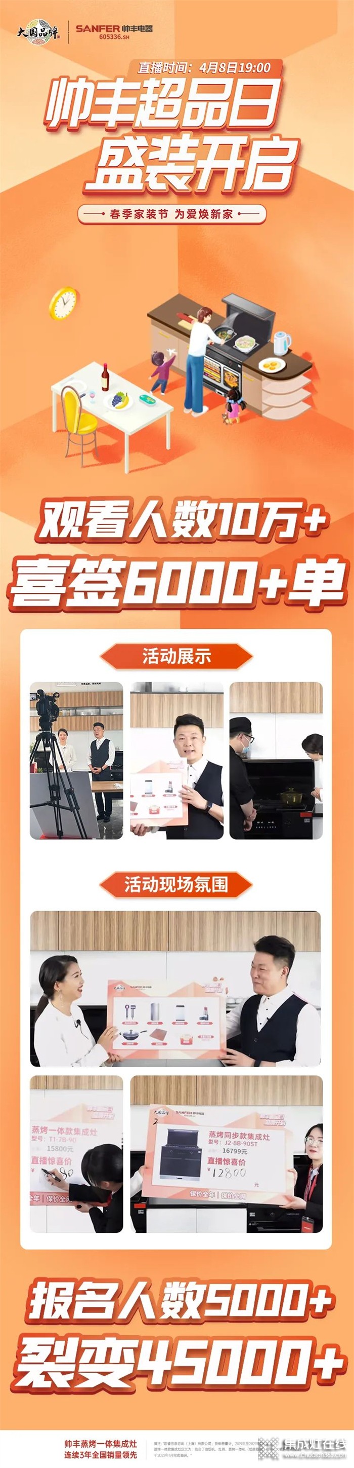 火爆 ！帥豐超品日直播觀看人數(shù)10萬+，喜簽6000+單！