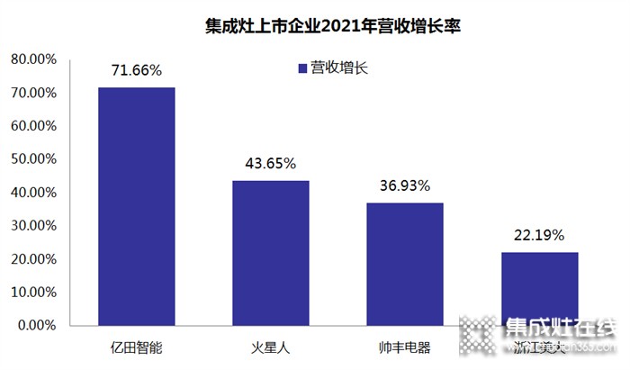 暴漲71.66%！億田智能2021財(cái)報(bào)驚艷出爐，營(yíng)收增速穩(wěn)居行業(yè)頭籌