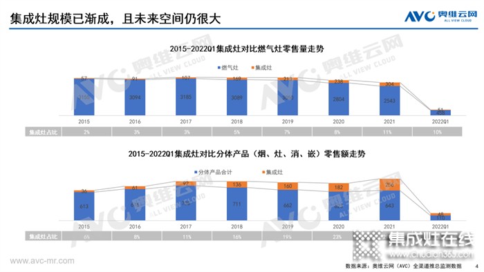 怎樣的集成灶是“三好廚電”？華帝用行業(yè)標準告訴你