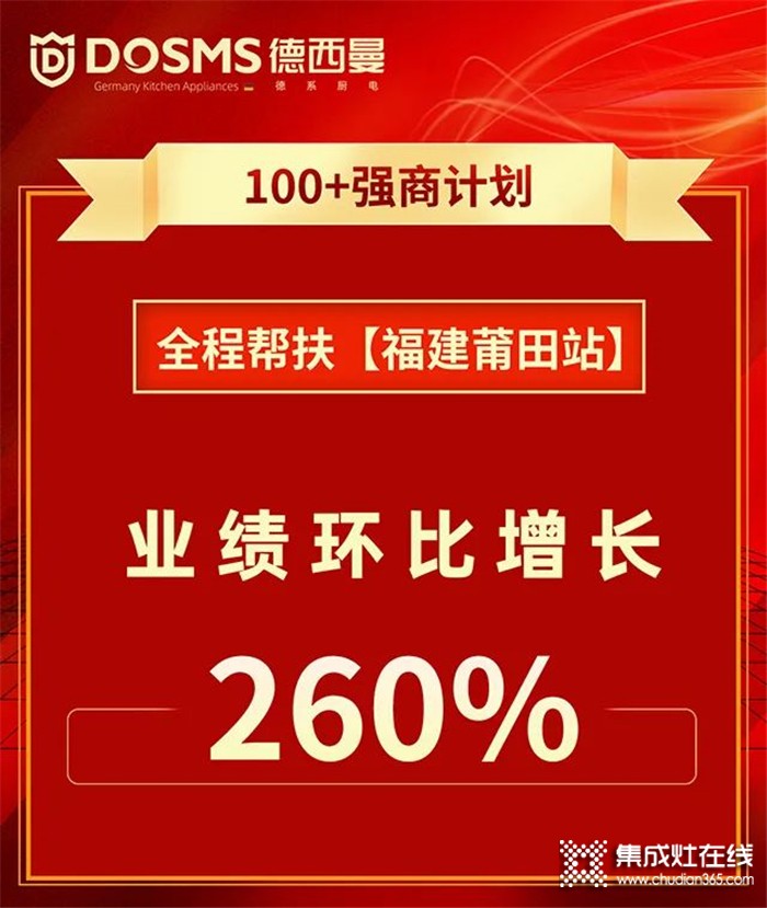 100+強商計劃 | 德西曼全程幫扶福建莆田站業(yè)績環(huán)比增長260%