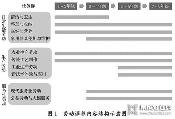 勞動課來了！優(yōu)格集成灶助力孩子玩轉(zhuǎn)大廚房 放手讓孩子早當(dāng)家！