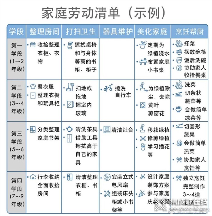 火星一號集成灶：自己動手下廚，體驗不一樣的成長之路~