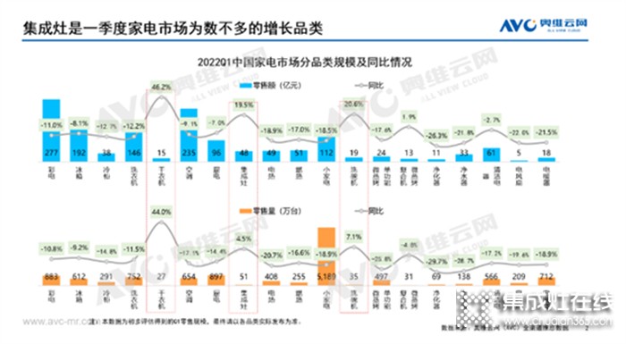 從集成灶上市企業(yè)2022Q1財(cái)報(bào)看集成灶行業(yè)的長期投資價(jià)值