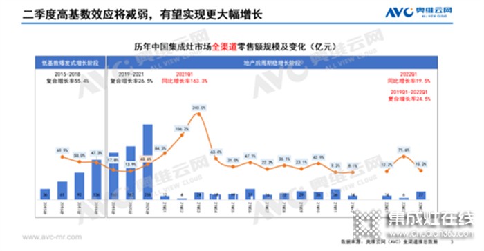 從集成灶上市企業(yè)2022Q1財(cái)報(bào)看集成灶行業(yè)的長期投資價(jià)值