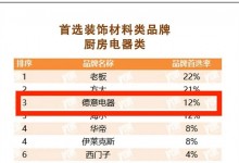 德意智家入選2022房地產(chǎn)開發(fā)企業(yè)綜合實(shí)力