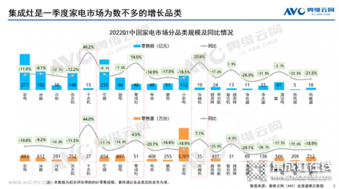 重磅！上派嵌裝集成灶迎來新機遇