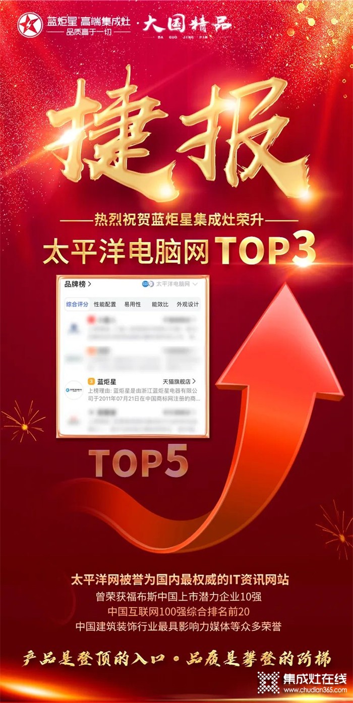 藍炬星高端集成灶：TOP3！太平洋電腦網排行榜已更新