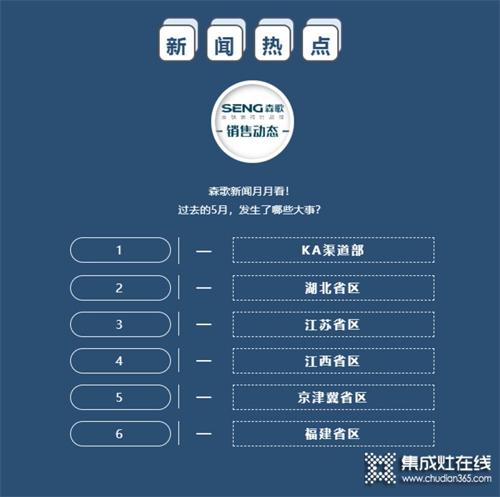 新聞快訊 | 森歌集成灶5月份銷售市場(chǎng)動(dòng)態(tài) （下）