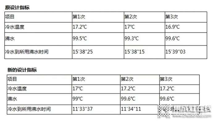 燃效提升26%！森歌榮獲2022年紹興市優(yōu)秀QC小組一等獎！