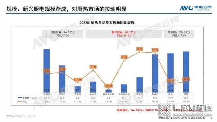 集成灶品類升維戰(zhàn)打響，森歌集成灶精準(zhǔn)卡位領(lǐng)跑集成廚電賽道