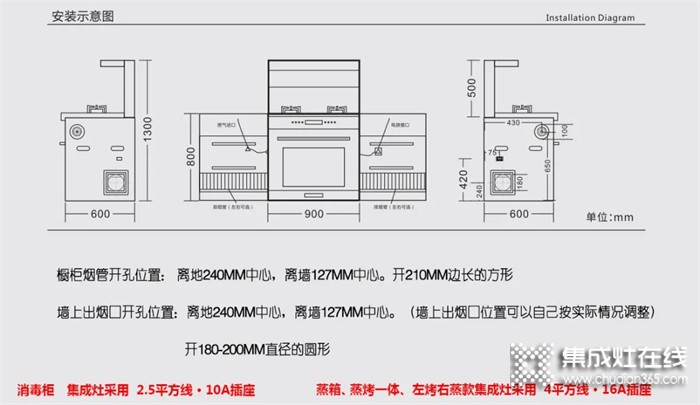 尼泰集成灶 | 集成灶安裝前必看，避坑指南來啦！