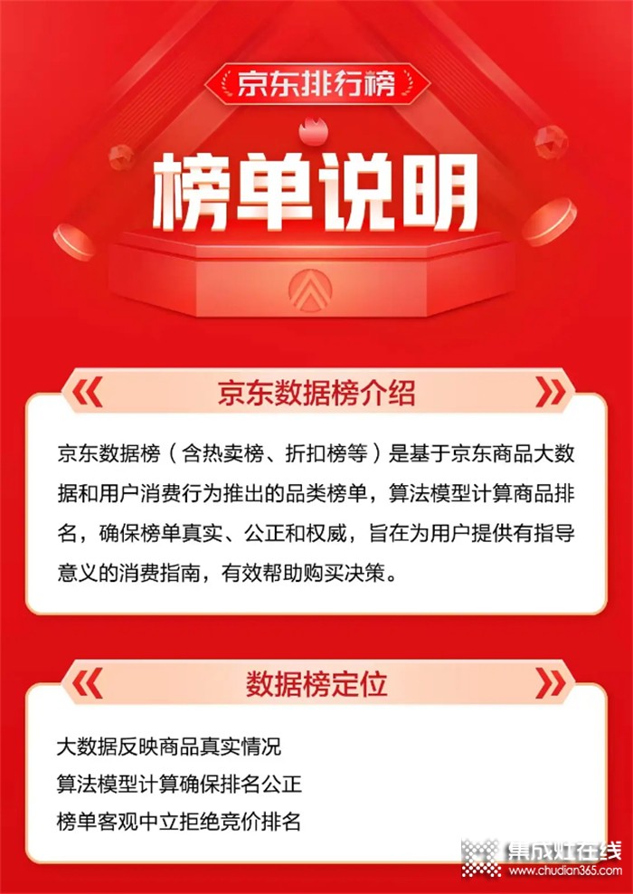 京東集成烹飪中心排行榜 科恩集成灶霸榜前三，銷量持續(xù)領(lǐng)跑！